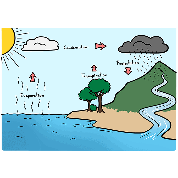 Water Cycle step-by-step drawing tutorial: step 11