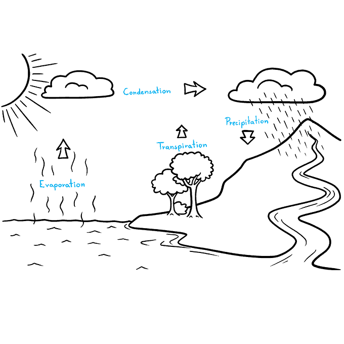 Water Cycle step-by-step drawing tutorial: step 9